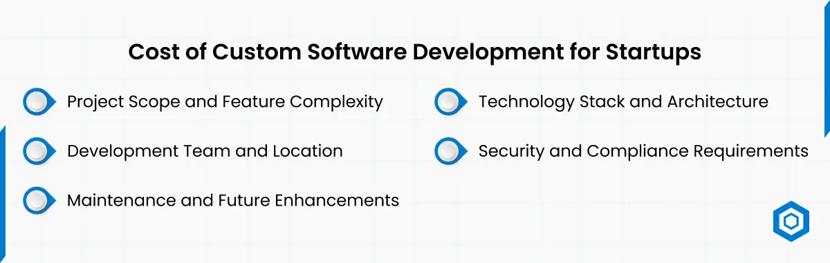 Cost of Custom Software Development for Startups