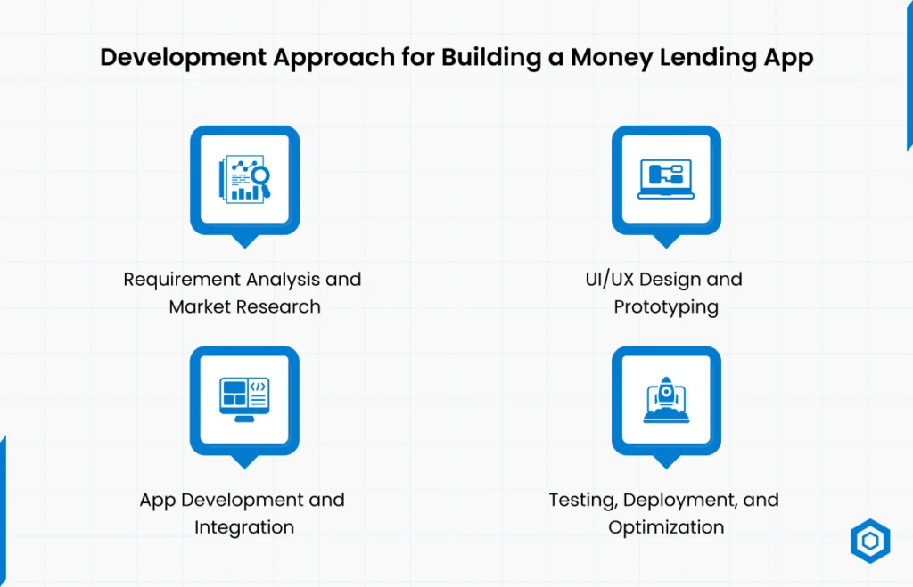 Development Approach for Building a Money Lending App