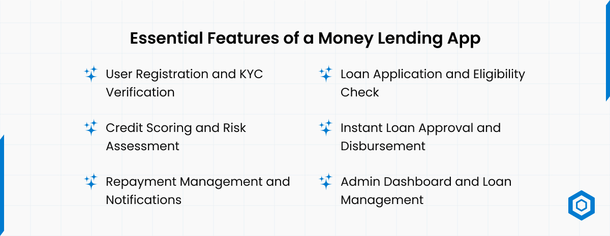 Essential Features of a Money Lending App