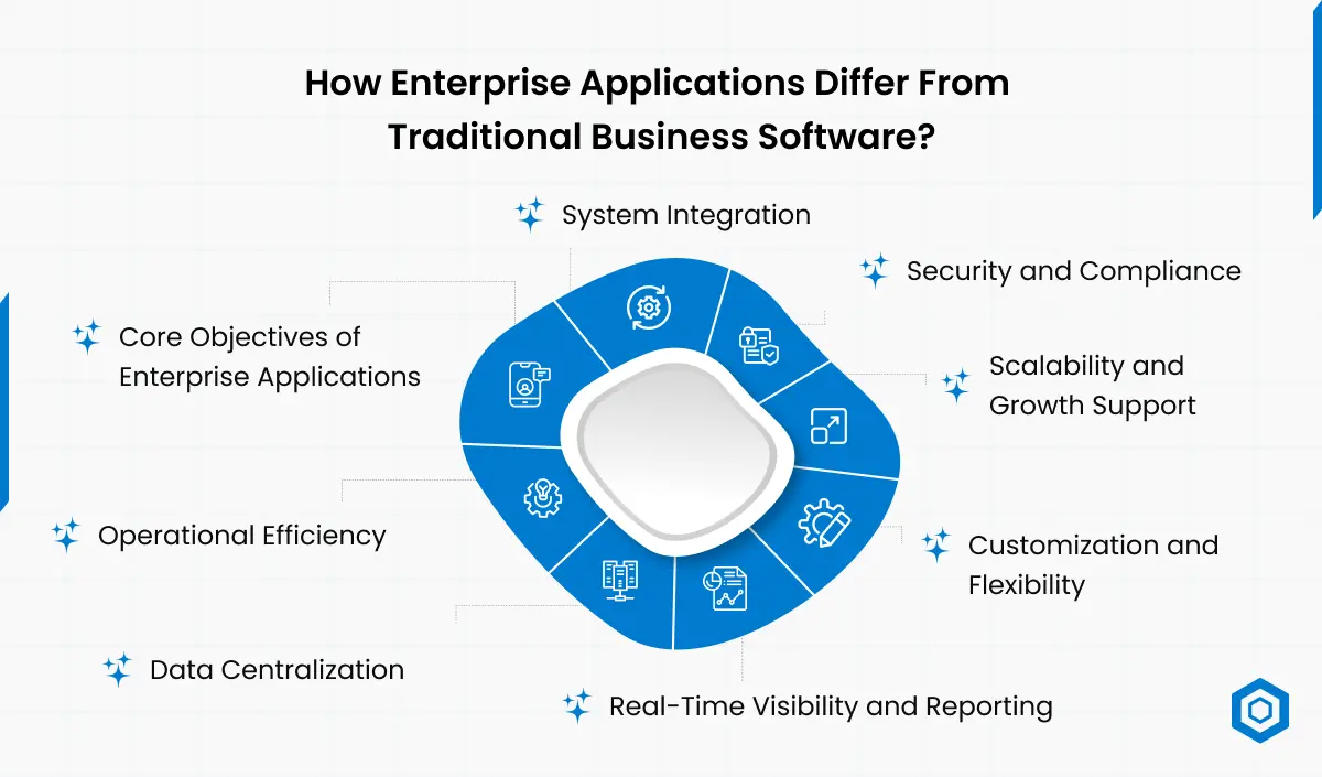 How Enterprise Applications Differ From Traditional Business Software_