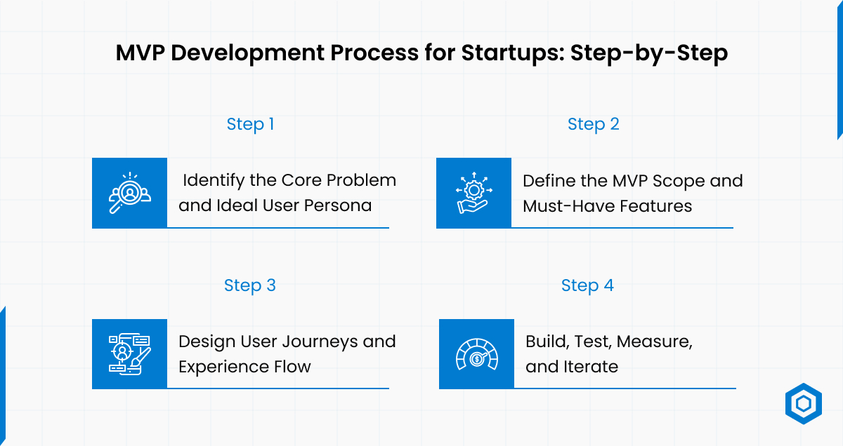 MVP Development Process for Startups_ Step-by-Step