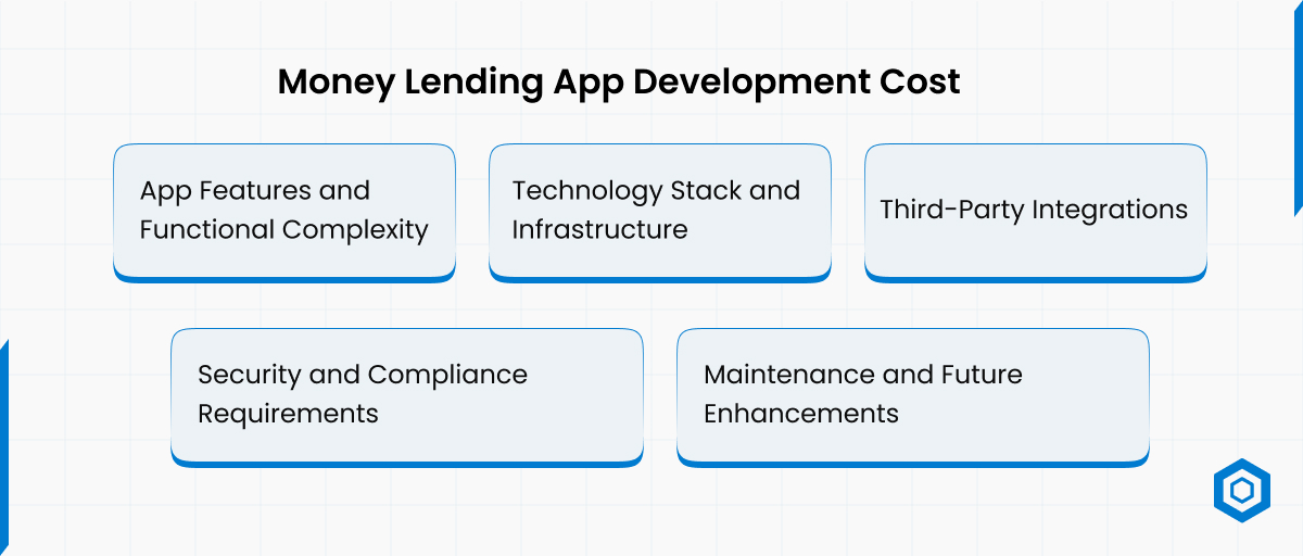 Money Lending App Development Cost