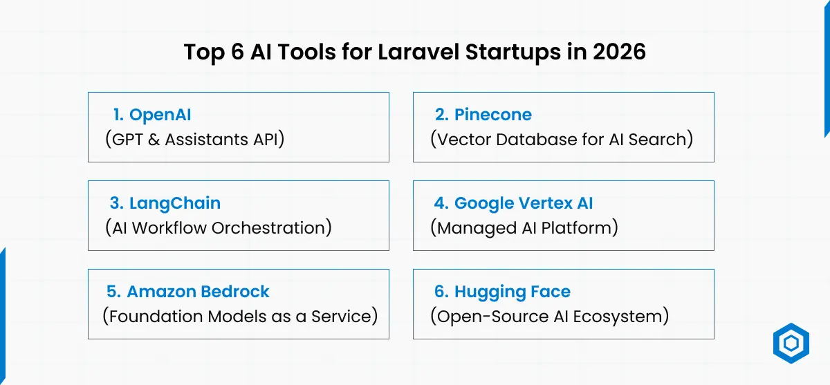 Top 6 AI Tools for Laravel Startups in 2026