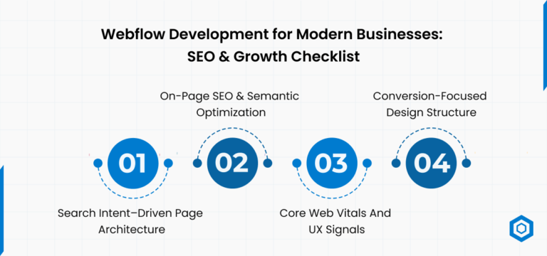 Webflow Development Guide for Modern Businesses