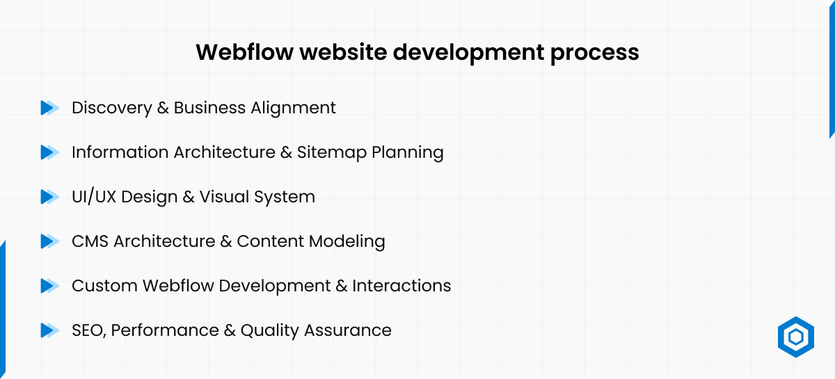 Webflow website development process