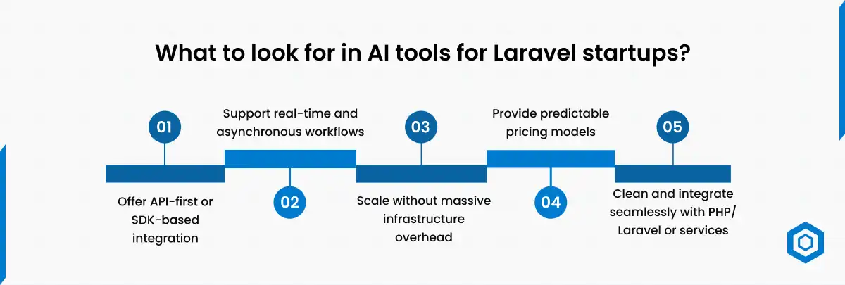 What to look for in AI tools for Laravel startups_