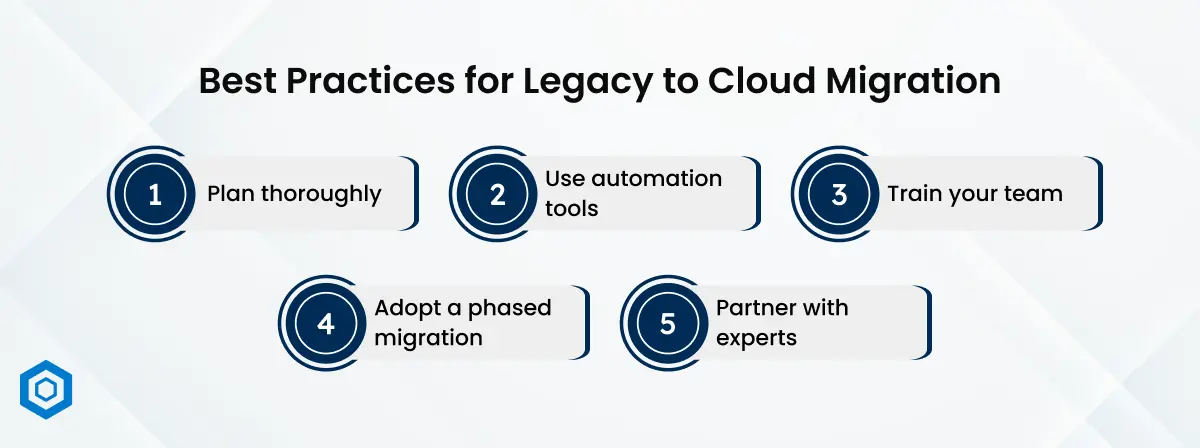 Best Practices for Legacy to Cloud Migration