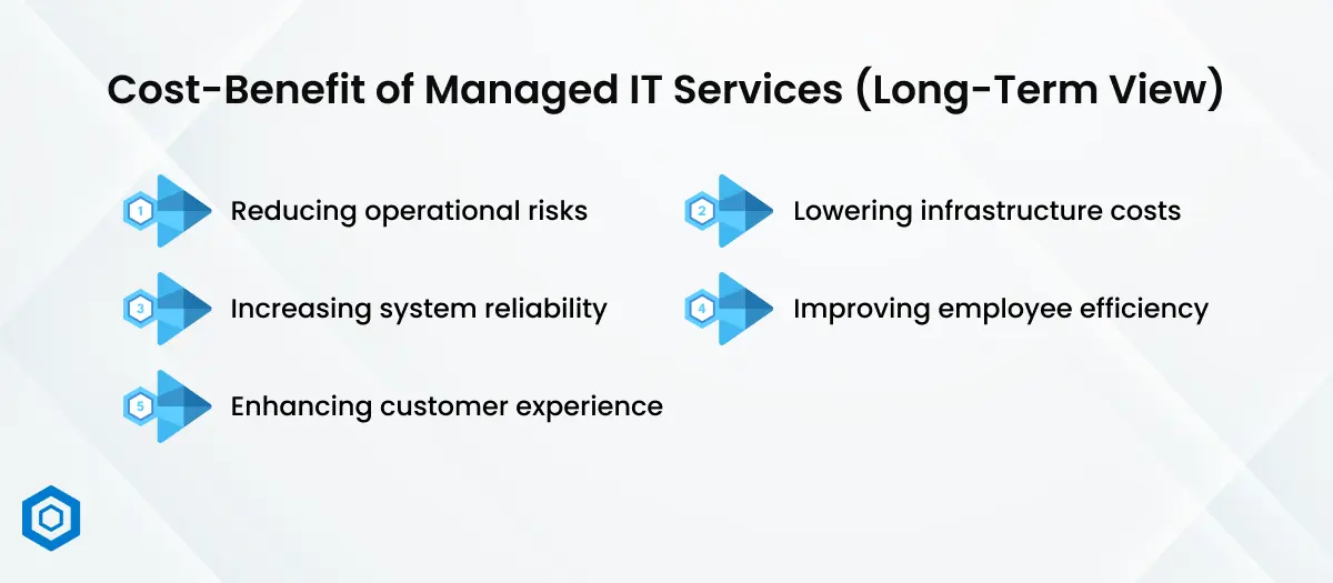 Cost-Benefit of Managed IT Services (Long-Term View)