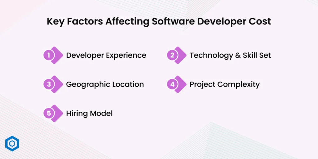 Key Factors Affecting Software Developer Cost
