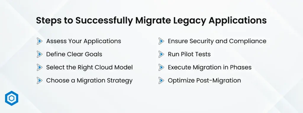 Steps to Successfully Migrate Legacy Applications