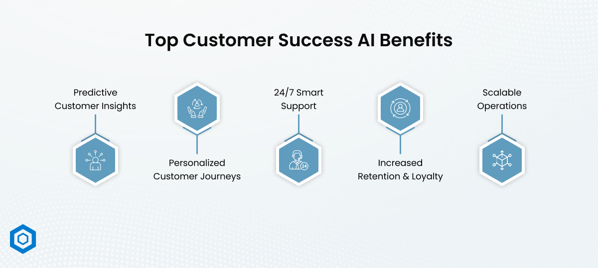 Top Customer Success AI Benefits