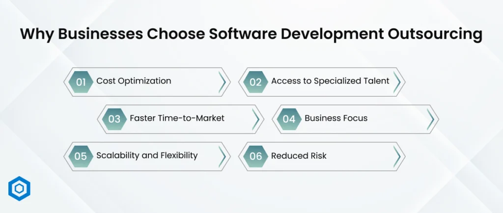Why Businesses Choose Software Development Outsourcing