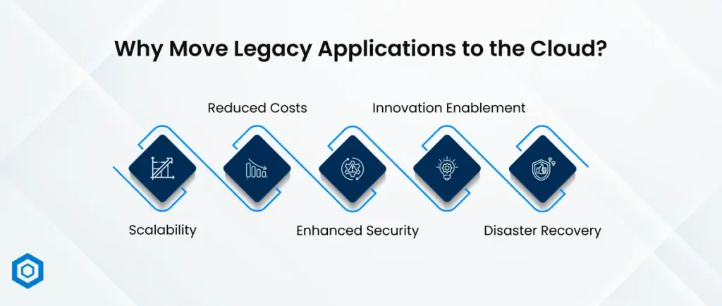 Why Move Legacy Applications to the Cloud_
