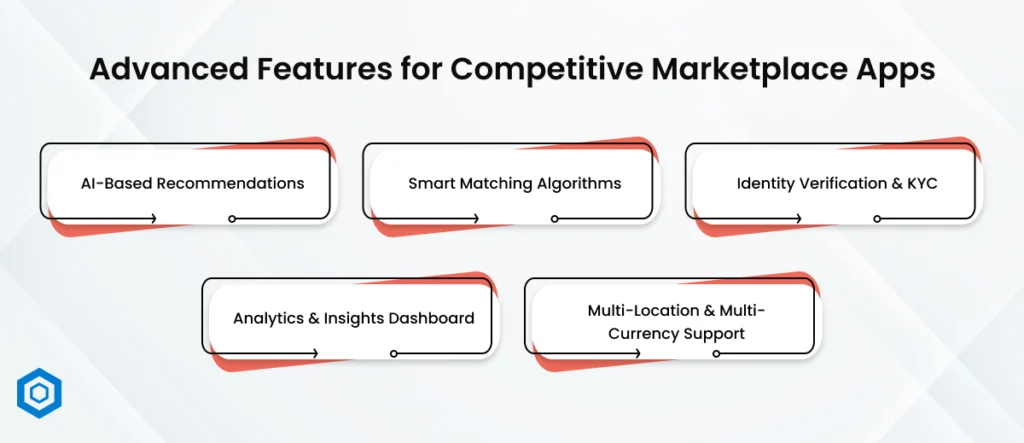 Advanced Features for Competitive Marketplace Apps