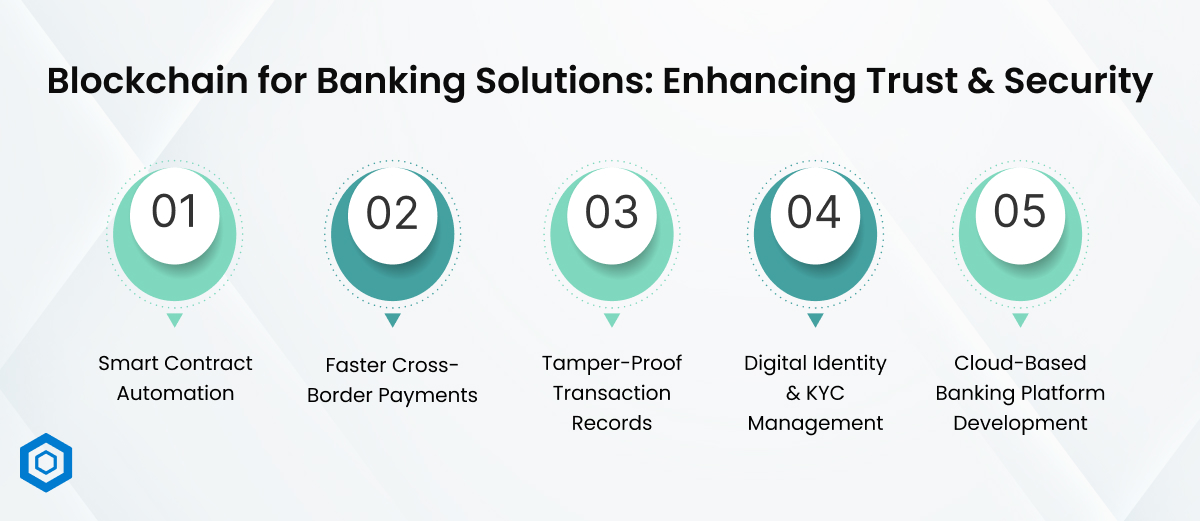 Blockchain for Banking Solutions_ Enhancing Trust & Security