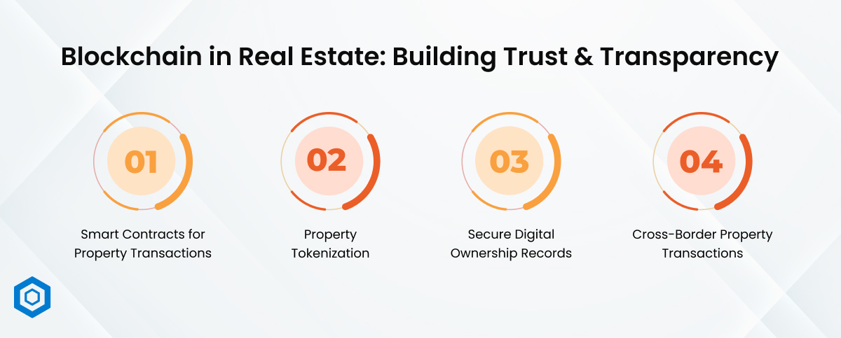 Blockchain in Real Estate_ Building Trust & Transparency