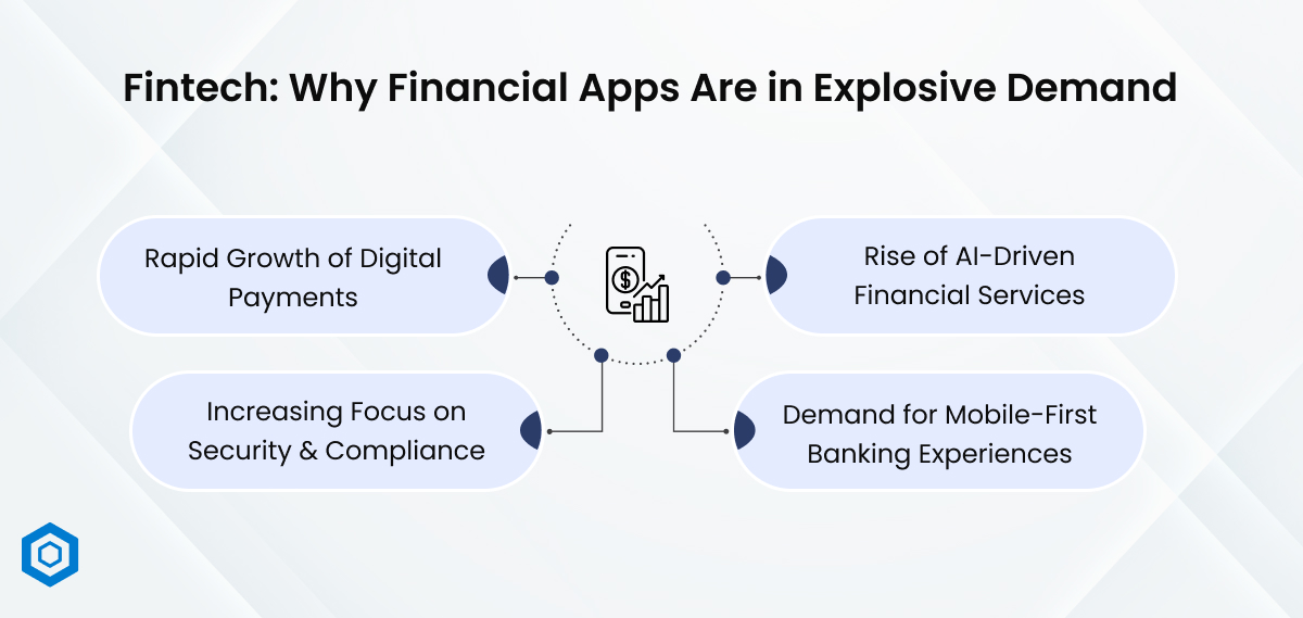 Fintech: Why Financial Apps Are in Explosive Demand