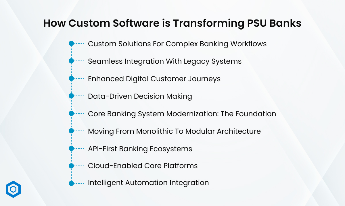 How Custom Software is Transforming PSU Banks