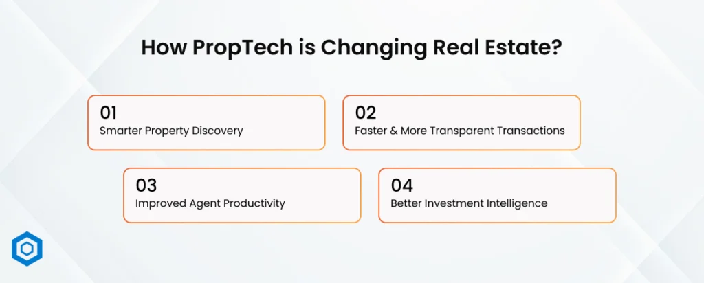 How PropTech is Changing Real Estate_