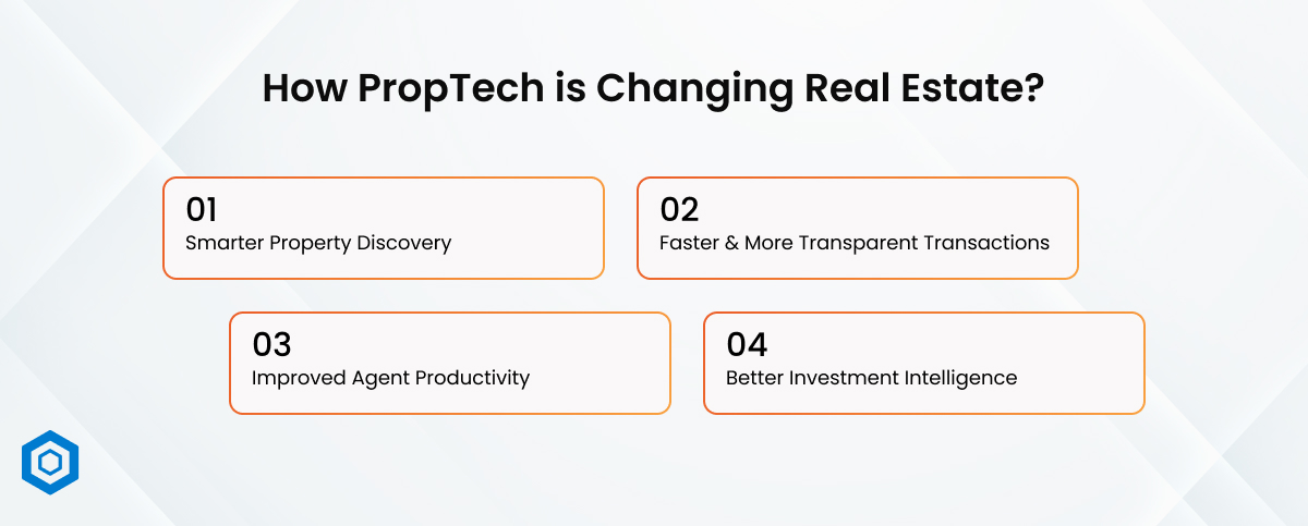 How PropTech is Changing Real Estate_