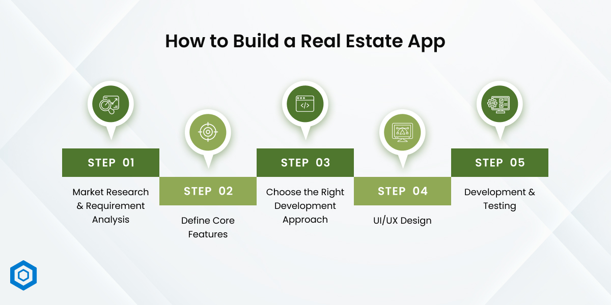 How to Build a Real Estate App