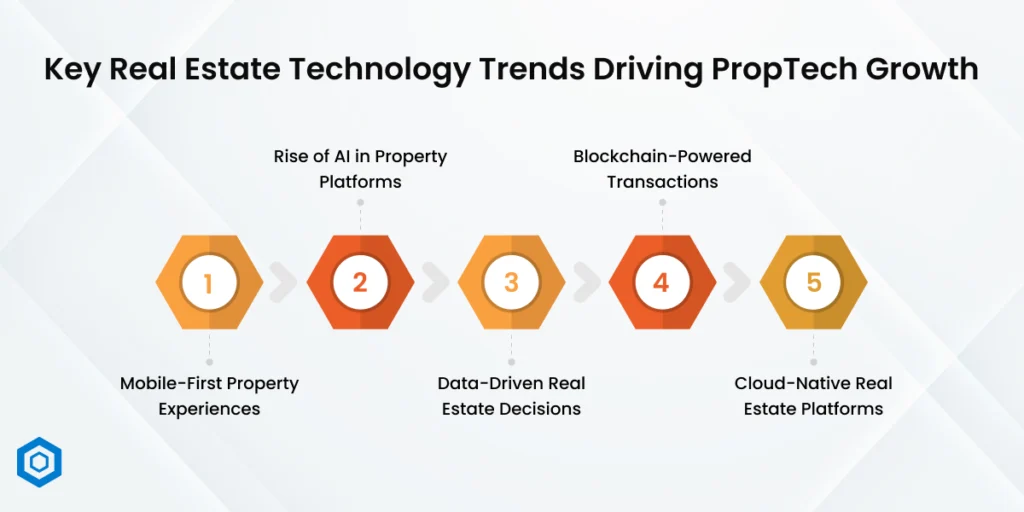 Key Real Estate Technology Trends Driving PropTech Growth