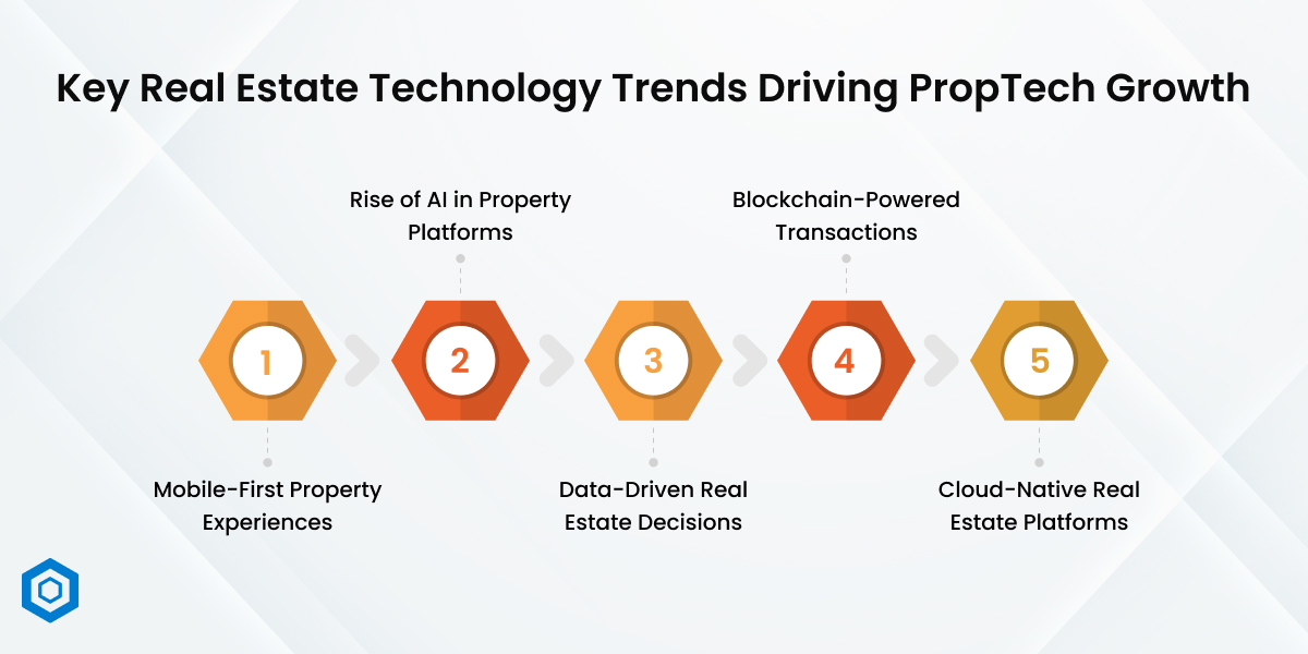 Key Real Estate Technology Trends Driving PropTech Growth