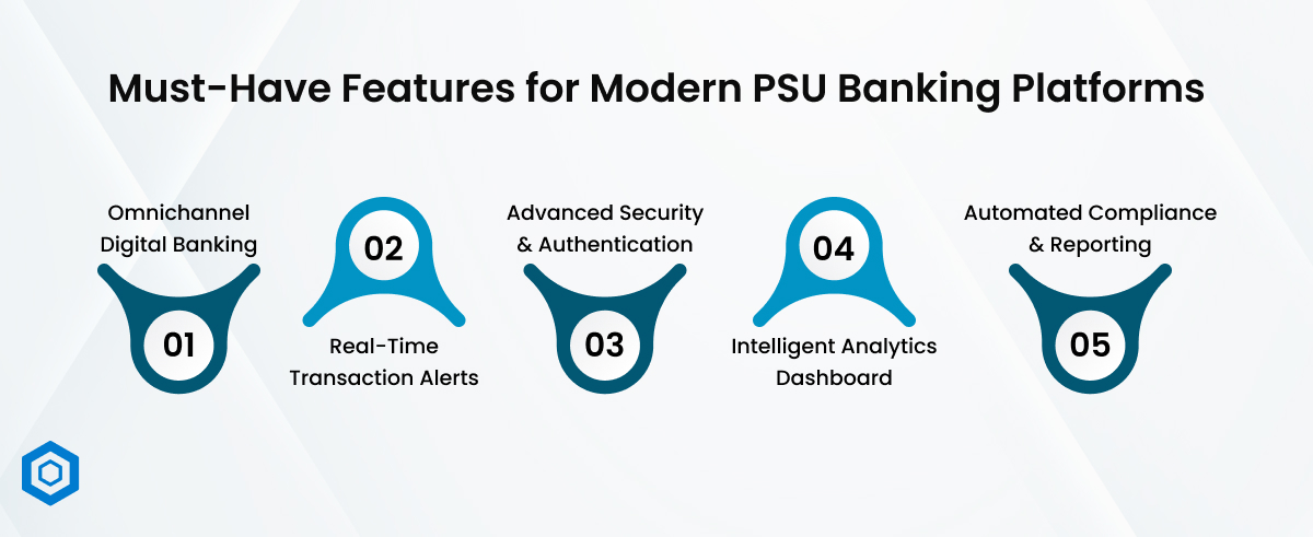 Must-Have Features for Modern PSU Banking Platforms