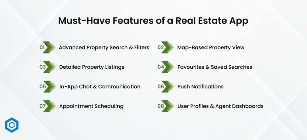 Must-Have Features of a Real Estate App