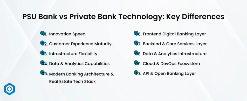 PSU Bank vs Private Bank Technology_ Key Differences
