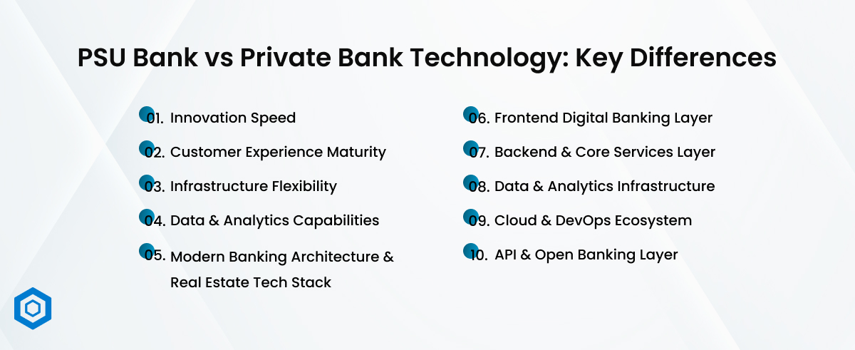 PSU Bank vs Private Bank Technology_ Key Differences