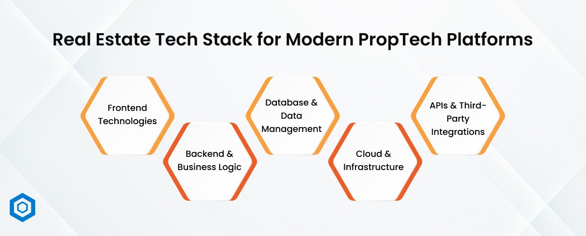 Real Estate Tech Stack for Modern PropTech Platforms