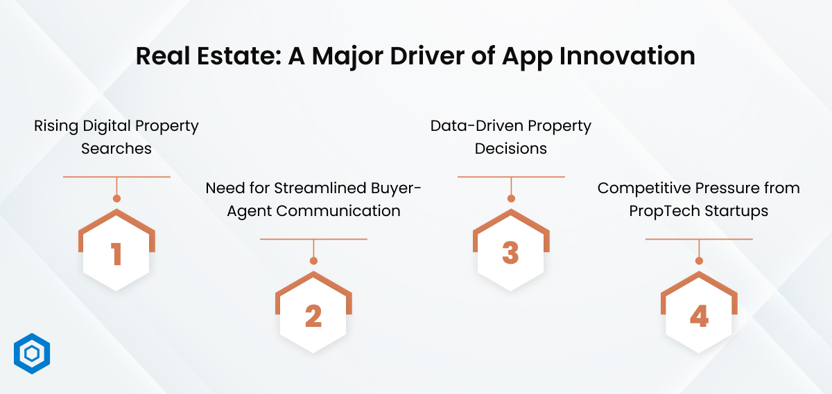 Real Estate: A Major Driver of App Innovation