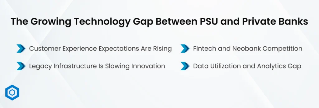 The Growing Technology Gap Between PSU and Private Banks