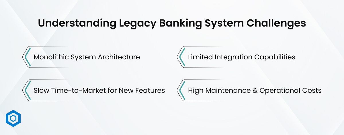 Understanding Legacy Banking System Challenges