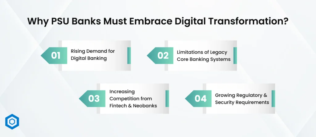 Why PSU Banks Must Embrace Digital Transformation