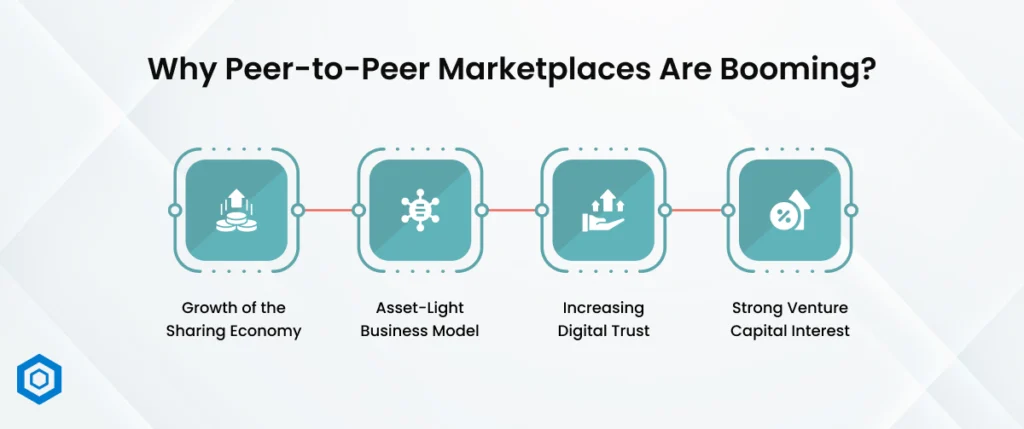 Why Peer-to-Peer Marketplaces Are Booming
