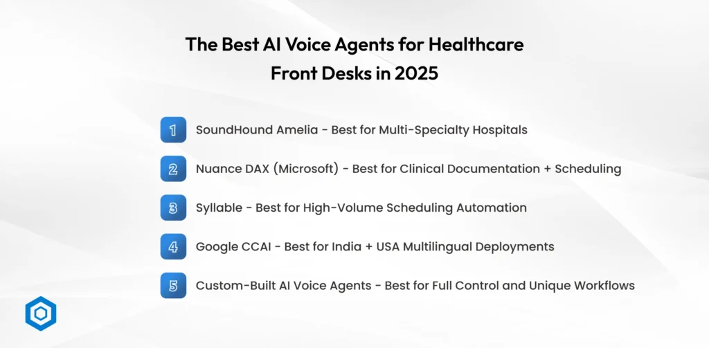 AI Voice Agent for a Medical Clinic in 2026