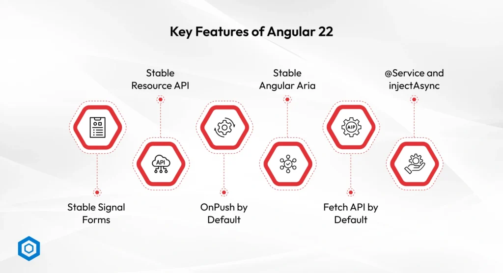 Key Features of Angular 22