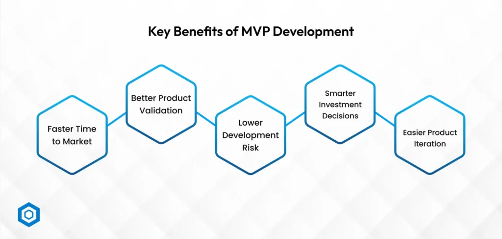 Benefits of MVP Development