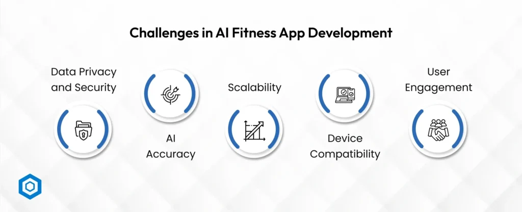 Challenges in AI Fitness App Development