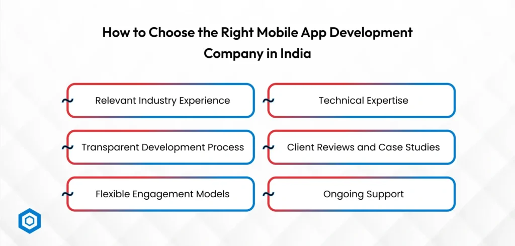 Mobile App Development Company in India
