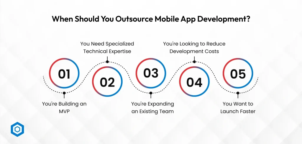 Outsource Mobile App Development