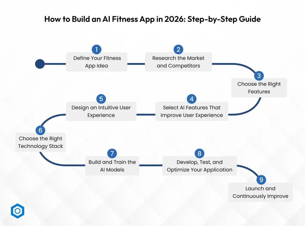 Step by AI Fitness APP