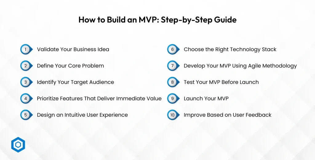 Steps of build MVP